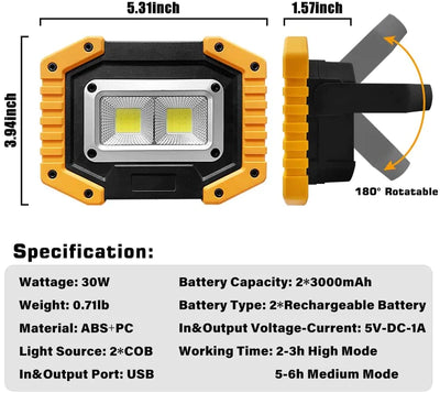 HeadlampPRO's Working Kit - HeadlampPro™